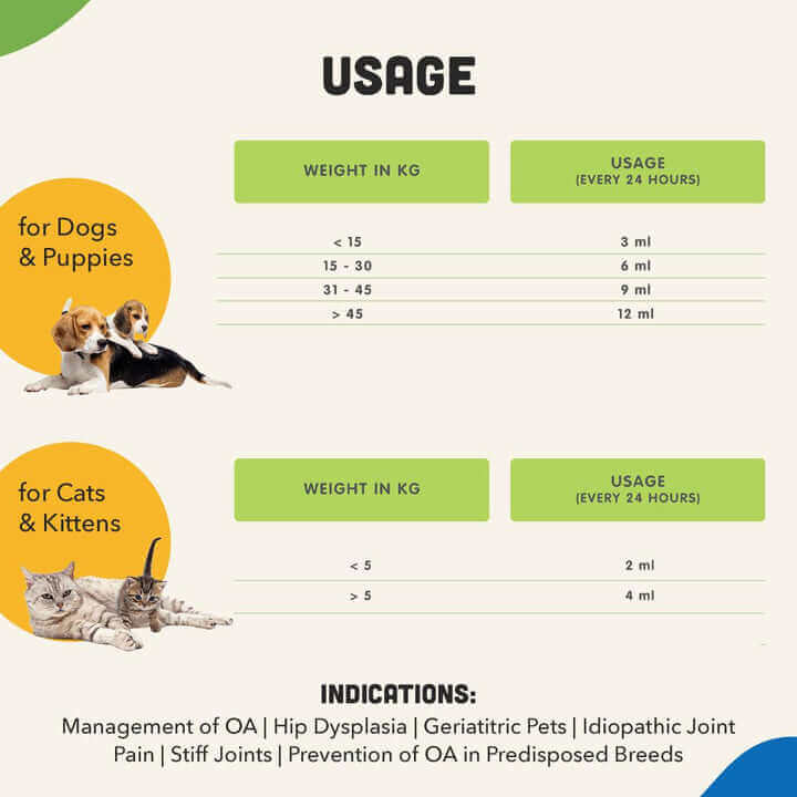 ORTHORON PASTE – Pet Joint Supplements
