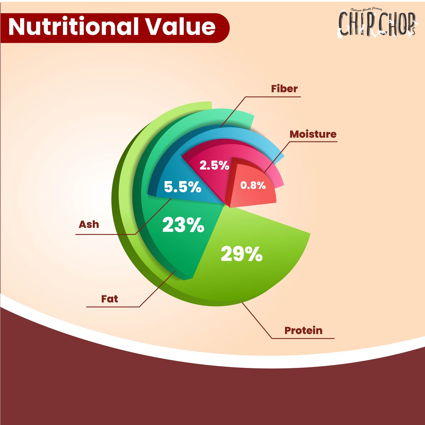 Chip Chops Diced Chicken 70g