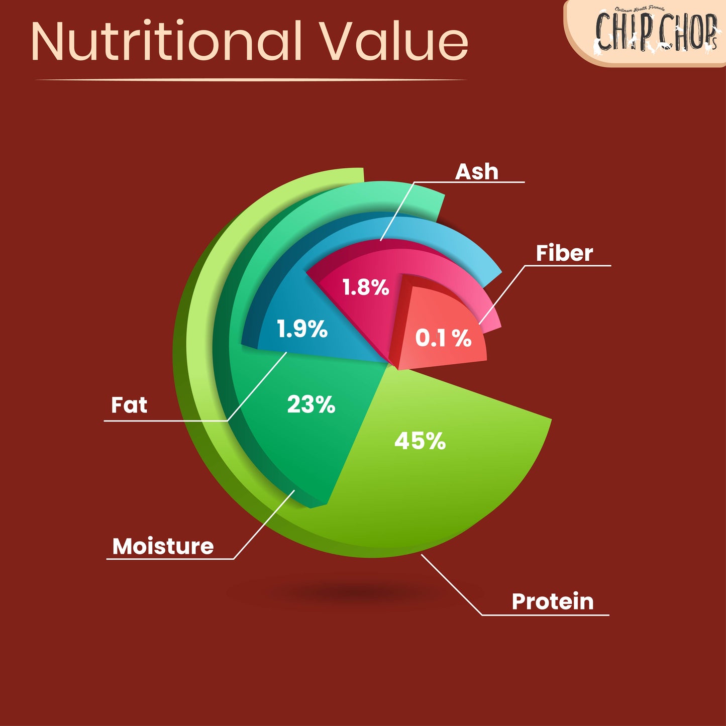 Chip Chops Roast Chicken Strips 70g