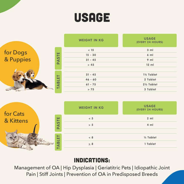 ORTHORON TABLET – Pet Joint Supplements Tablets