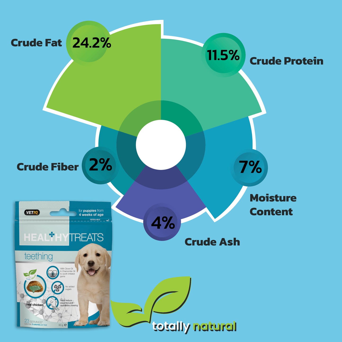 Healthy Treats Teething For Puppies